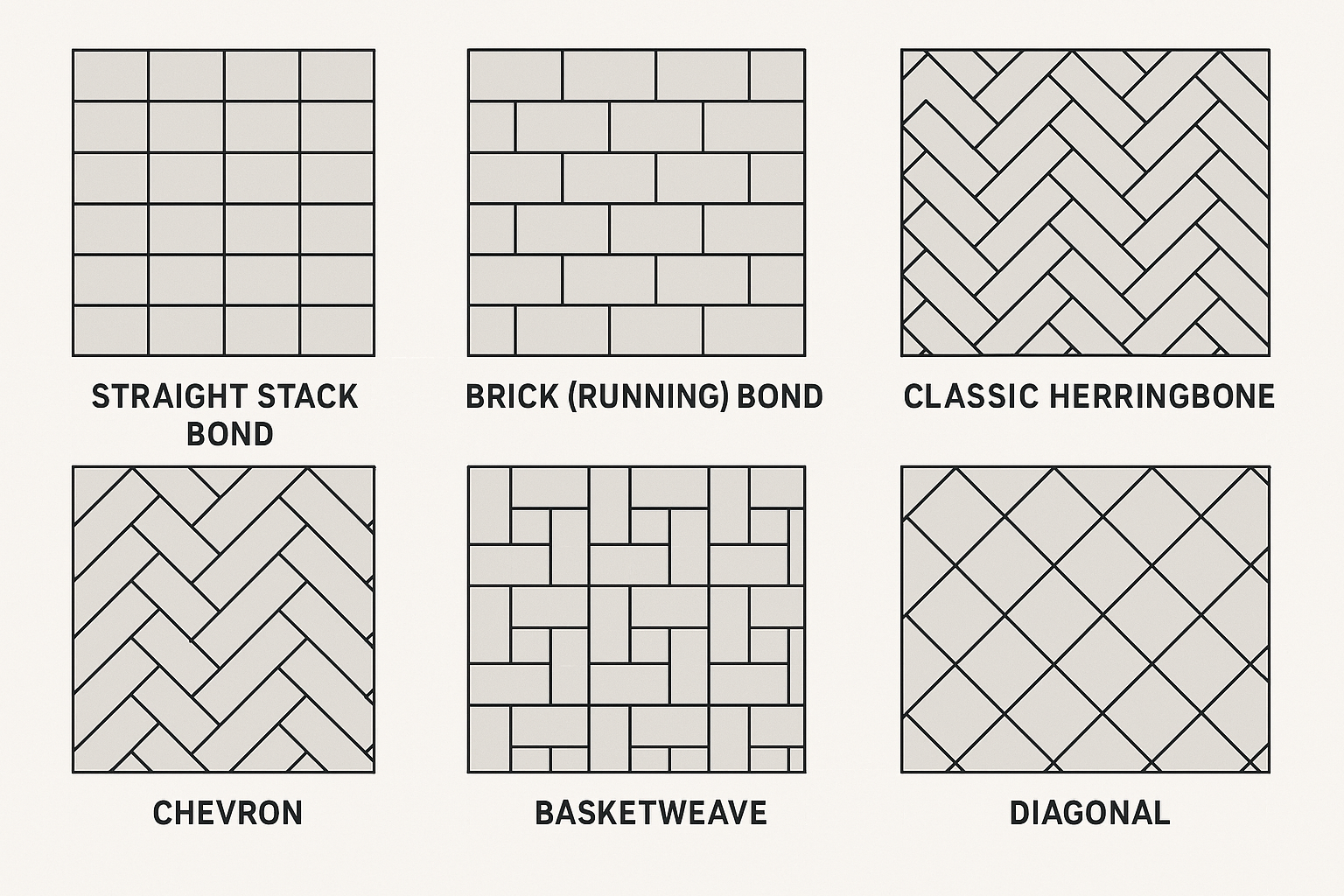 Diagram showing various popular tile laying patterns including herringbone, brick bond, and basketweave